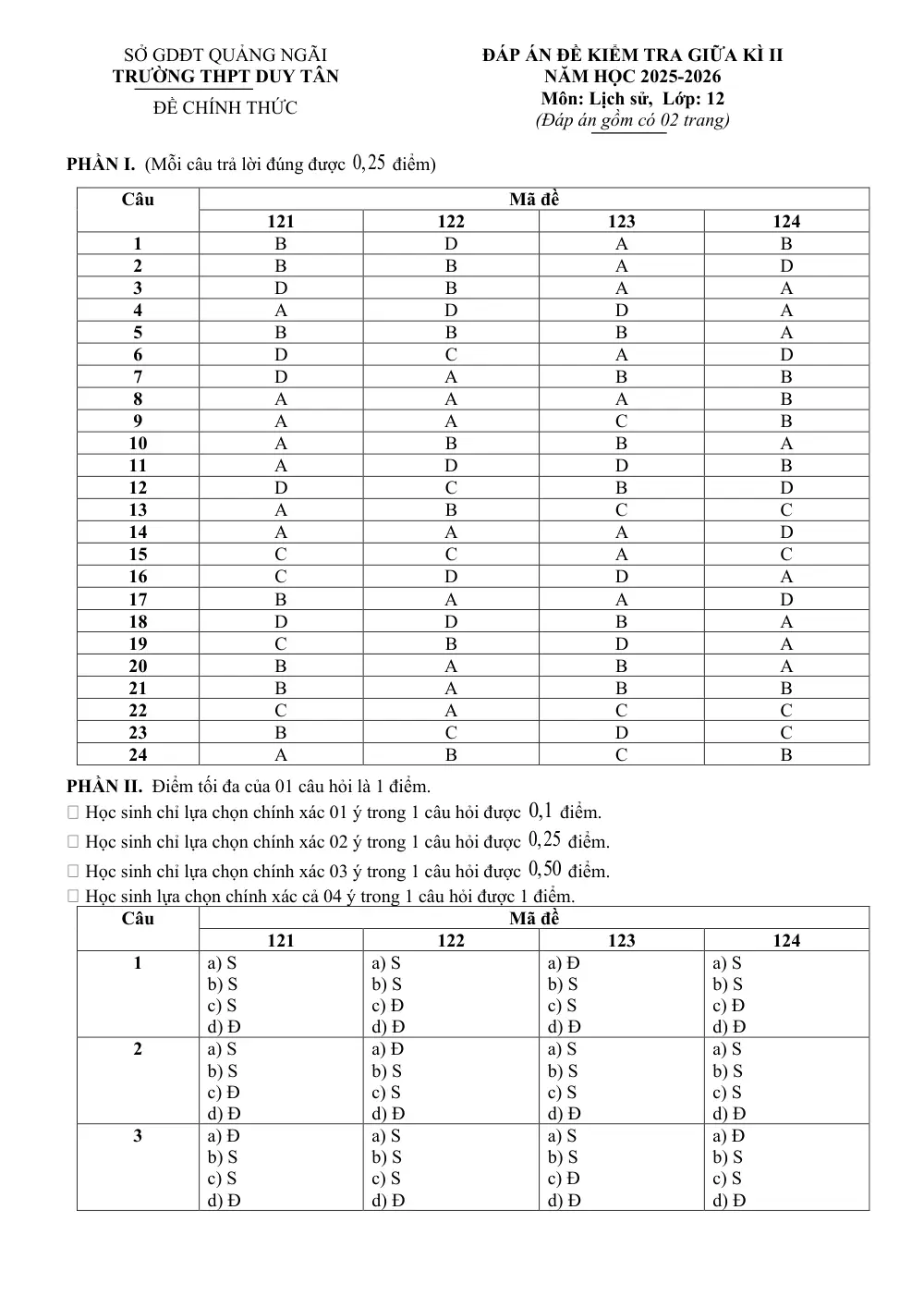 Đề thi Giữa kì 2 Lịch sử 12 năm 2025-2026 trường THPT Duy Tân (Quảng Ngãi) - trang 5