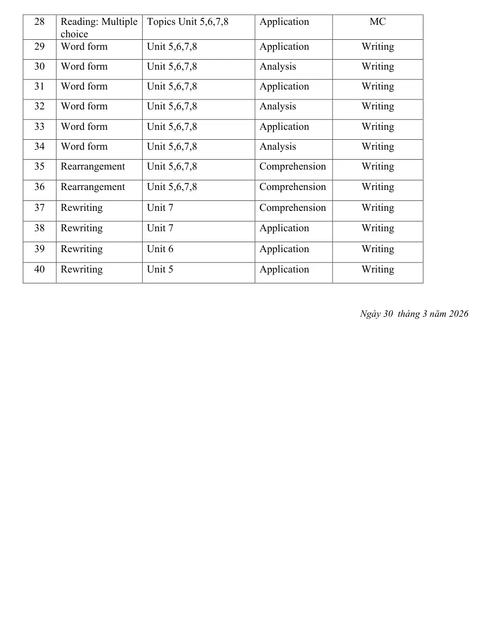Đề thi Học kì 2 Tiếng Anh 8 năm 2025-2026 trường THCS Nguyễn Thị Thập (TP Hồ Chí Minh) - trang 12