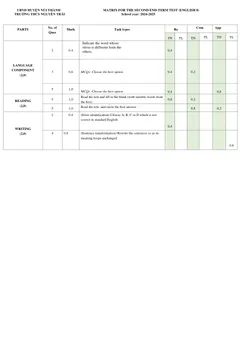 Trang đầu Đề thi Học kì 2 Tiếng Anh 8 năm 2024-2025 trường THCS Nguyễn Trãi (Quảng Nam)