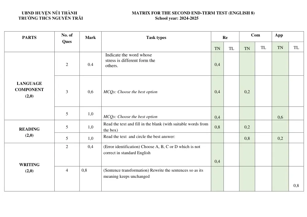 Đề thi Học kì 2 Tiếng Anh 8 năm 2024-2025 trường THCS Nguyễn Trãi (Quảng Nam) - trang 1