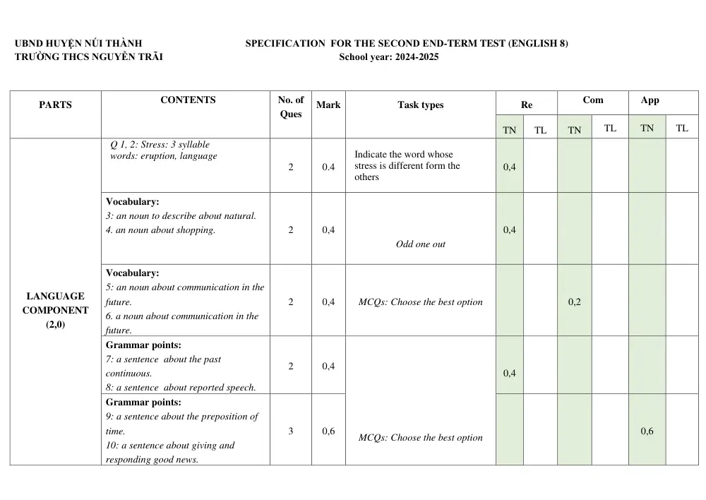 Đề thi Học kì 2 Tiếng Anh 8 năm 2024-2025 trường THCS Nguyễn Trãi (Quảng Nam) - trang 3