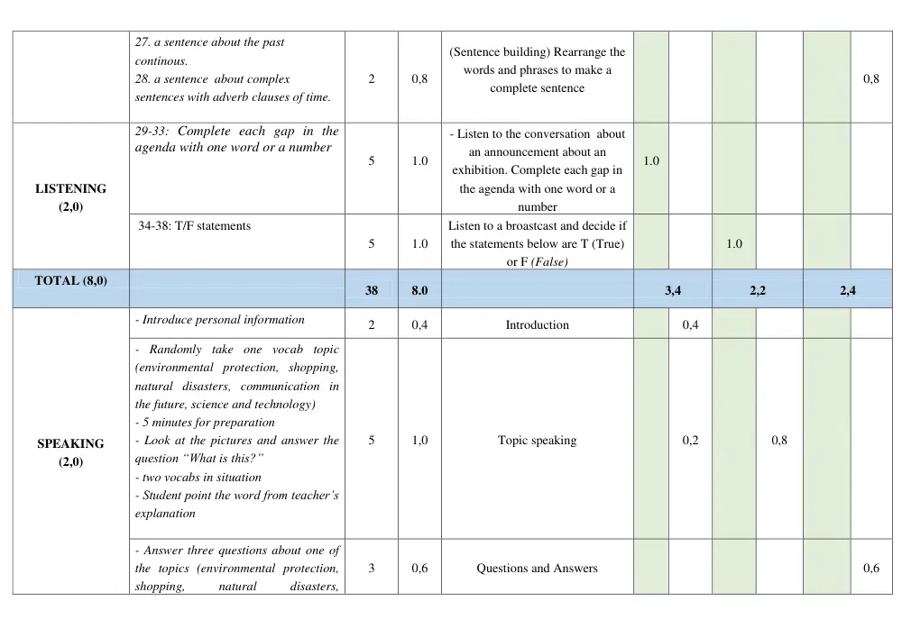Đề thi Học kì 2 Tiếng Anh 8 năm 2024-2025 trường THCS Nguyễn Trãi (Quảng Nam) - trang 5