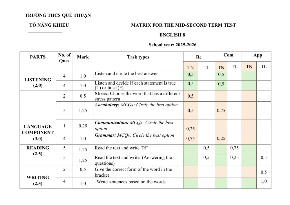 Đề thi Giữa kì 2 Tiếng Anh 8 năm 2025-2026 trường THCS Quế Thuận (Đà Nẵng) - trang 6
