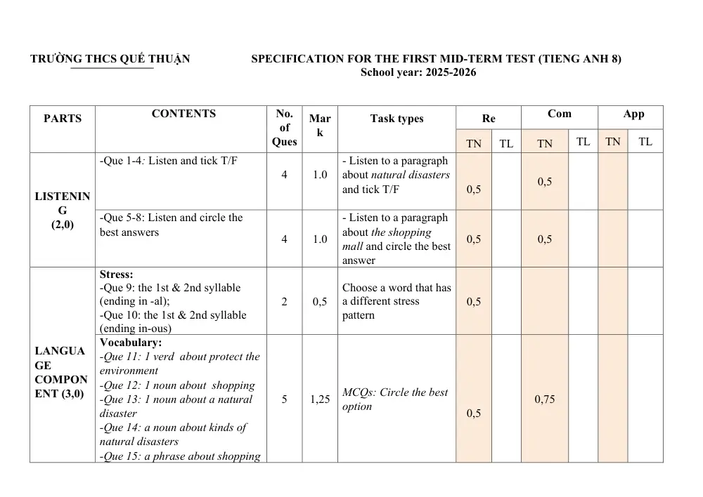 Đề thi Giữa kì 2 Tiếng Anh 8 năm 2025-2026 trường THCS Quế Thuận (Đà Nẵng) - trang 8