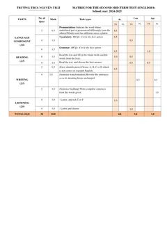 Trang đầu Đề thi Giữa kì 2 Tiếng Anh 8 năm 2024-2025 trường THCS Nguyễn Trãi (Quảng Nam)