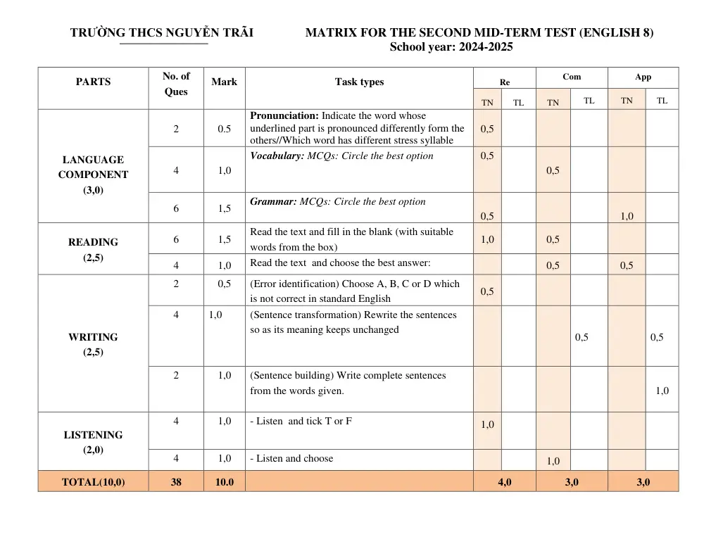 Đề thi Giữa kì 2 Tiếng Anh 8 năm 2024-2025 trường THCS Nguyễn Trãi (Quảng Nam) - trang 1
