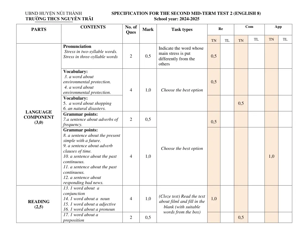 Đề thi Giữa kì 2 Tiếng Anh 8 năm 2024-2025 trường THCS Nguyễn Trãi (Quảng Nam) - trang 2