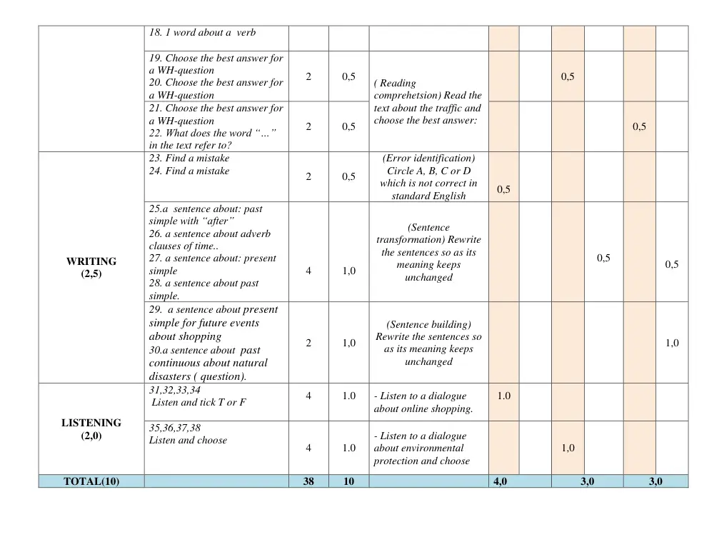 Đề thi Giữa kì 2 Tiếng Anh 8 năm 2024-2025 trường THCS Nguyễn Trãi (Quảng Nam) - trang 3