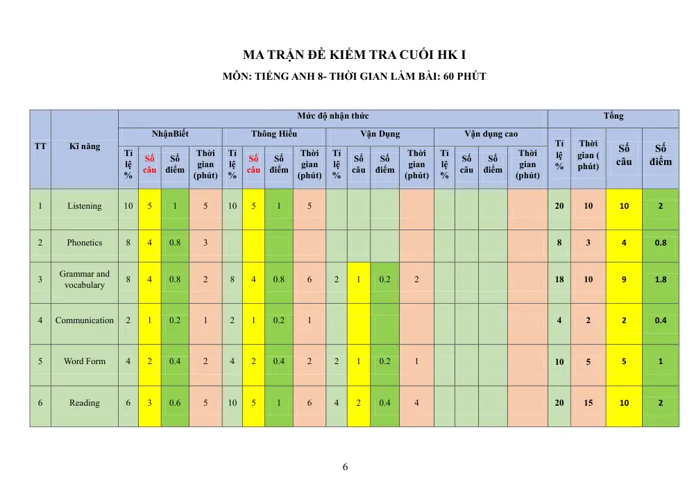 Đề thi Học kì 1 Tiếng Anh 8 năm 2025-2026 trường THCS Tân Bình (TP Hồ Chí Minh) - trang 6