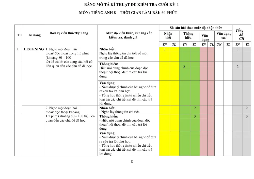 Đề thi Học kì 1 Tiếng Anh 8 năm 2025-2026 trường THCS Tân Bình (TP Hồ Chí Minh) - trang 8