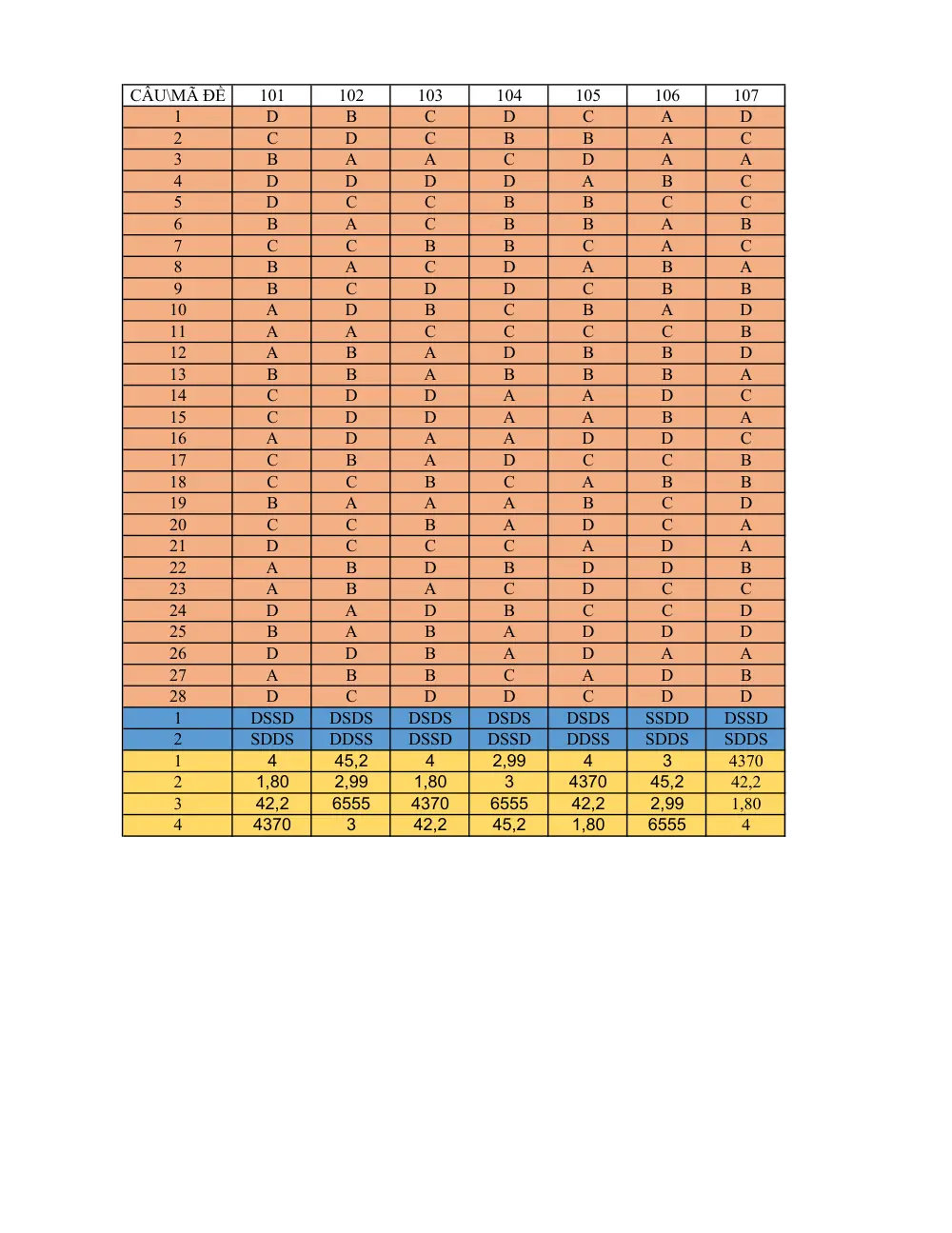 Đề thi Giữa kì 1 Hóa học 12 năm 2024-2025 trường THPT Hùng Vương (Quảng Nam) - trang 5