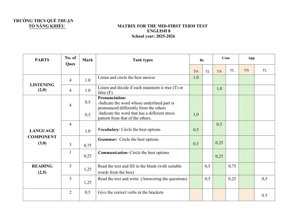 Đề thi Giữa kì 1 Tiếng Anh 8 năm 2025-2026 trường THCS Quế Thuận (Đà Nẵng) - trang 5
