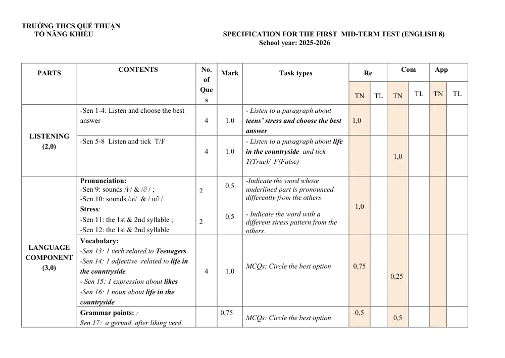 Đề thi Giữa kì 1 Tiếng Anh 8 năm 2025-2026 trường THCS Quế Thuận (Đà Nẵng) - trang 7