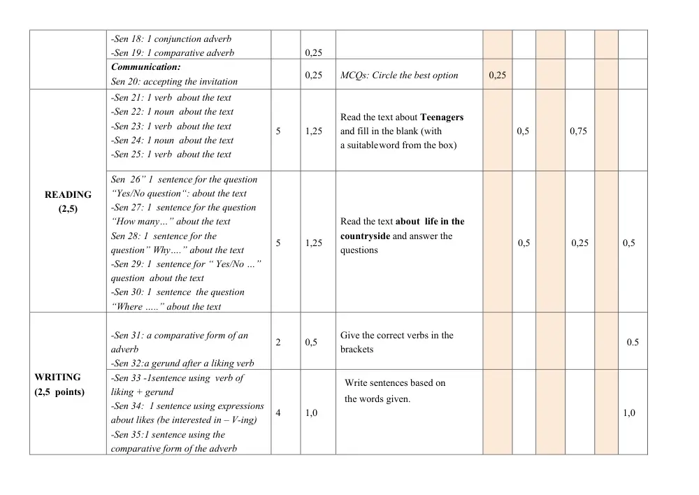 Đề thi Giữa kì 1 Tiếng Anh 8 năm 2025-2026 trường THCS Quế Thuận (Đà Nẵng) - trang 8