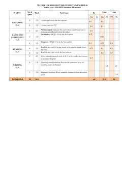 Trang đầu Đề thi Giữa kì 1 Tiếng Anh 8 năm 2024-2025 trường TH&THCS Nguyễn Du (Quảng Nam)