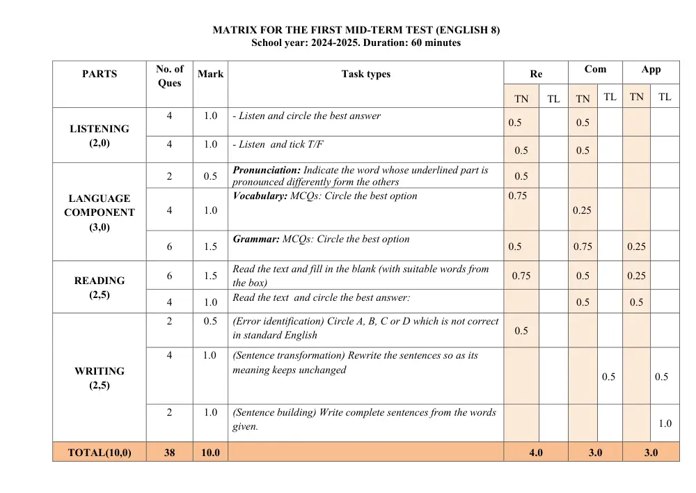 Đề thi Giữa kì 1 Tiếng Anh 8 năm 2024-2025 trường TH&THCS Nguyễn Du (Quảng Nam) - trang 1