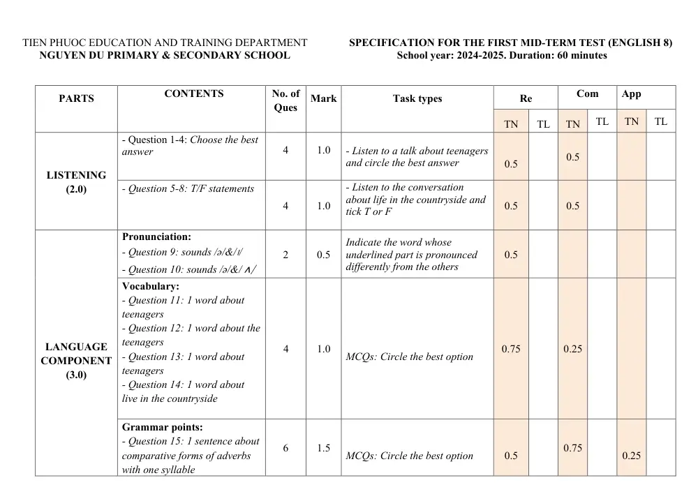 Đề thi Giữa kì 1 Tiếng Anh 8 năm 2024-2025 trường TH&THCS Nguyễn Du (Quảng Nam) - trang 2