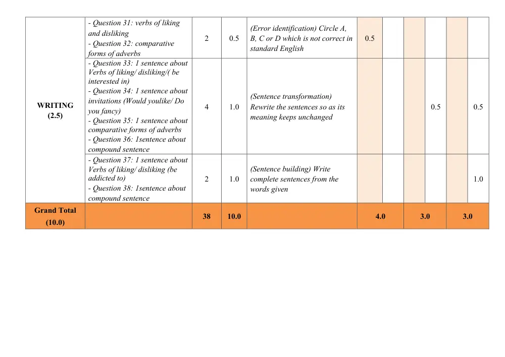 Đề thi Giữa kì 1 Tiếng Anh 8 năm 2024-2025 trường TH&THCS Nguyễn Du (Quảng Nam) - trang 4