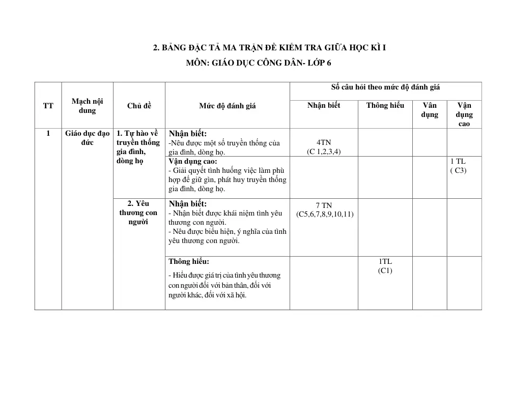 Đề thi Giữa kì 1 GDCD 6 năm 2024-2025 trường THCS Trần Hưng Đạo (Kon Tum) - trang 2