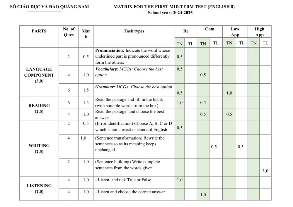 Đề thi Giữa kì 1 Tiếng Anh 8 năm 2024-2025 trường THCS Nguyễn Trãi (Quảng Nam) - trang 7