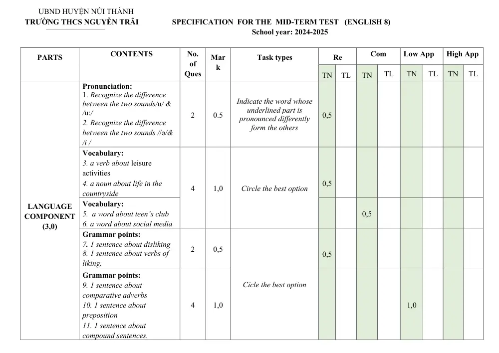 Đề thi Giữa kì 1 Tiếng Anh 8 năm 2024-2025 trường THCS Nguyễn Trãi (Quảng Nam) - trang 9