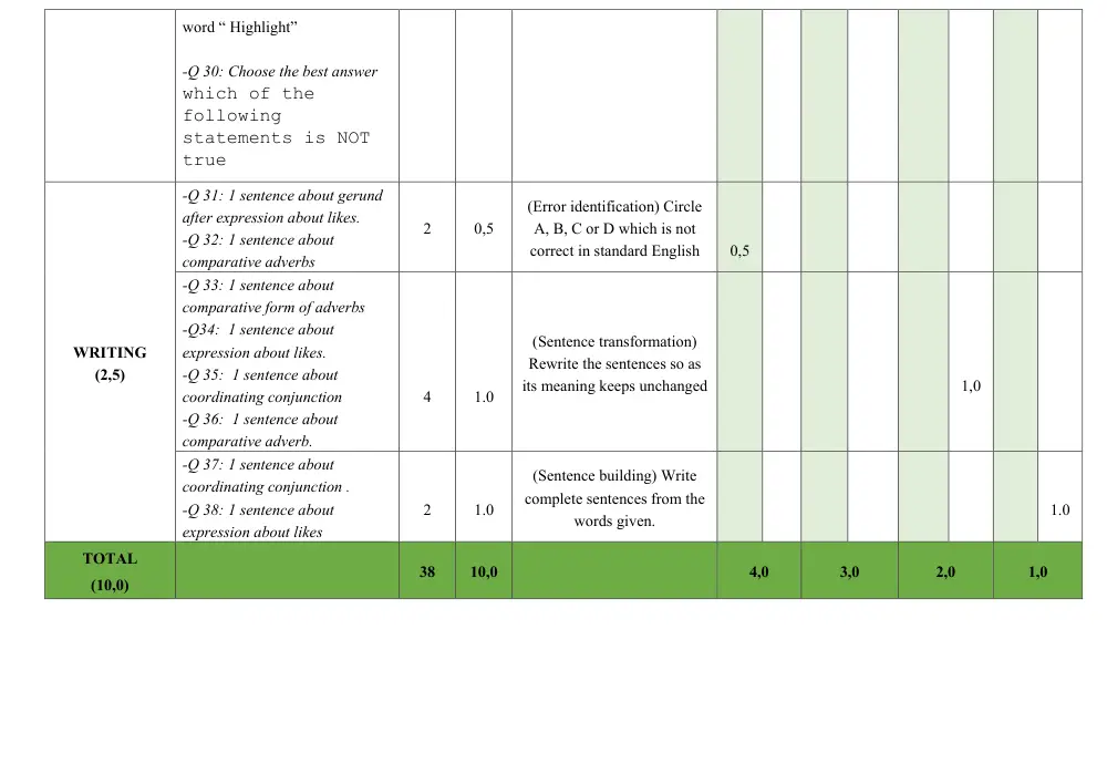 Đề thi Giữa kì 1 Tiếng Anh 8 năm 2024-2025 trường THCS Phan Bội Châu (Quảng Nam) - trang 11