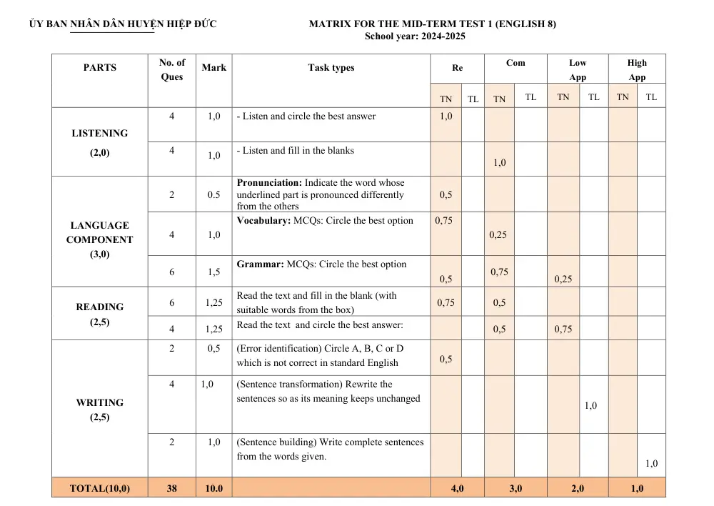 Đề thi Giữa kì 1 Tiếng Anh 8 năm 2024-2025 trường THCS Phan Bội Châu (Quảng Nam) - trang 7