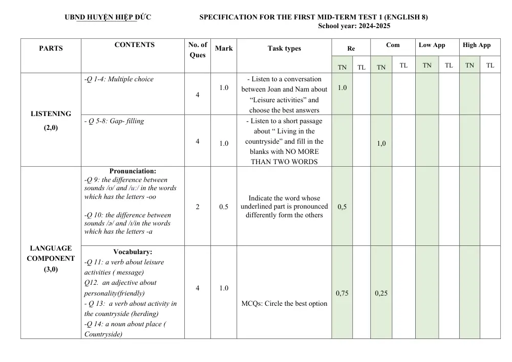 Đề thi Giữa kì 1 Tiếng Anh 8 năm 2024-2025 trường THCS Phan Bội Châu (Quảng Nam) - trang 9