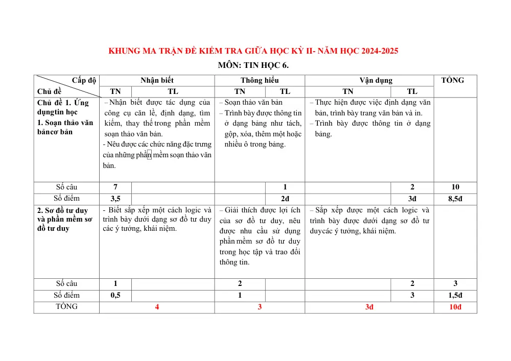 Đề thi Giữa kì 2 Tin học 6 năm 2024-2025 trường THCS Nguyễn Trãi (Quảng Nam) - trang 1