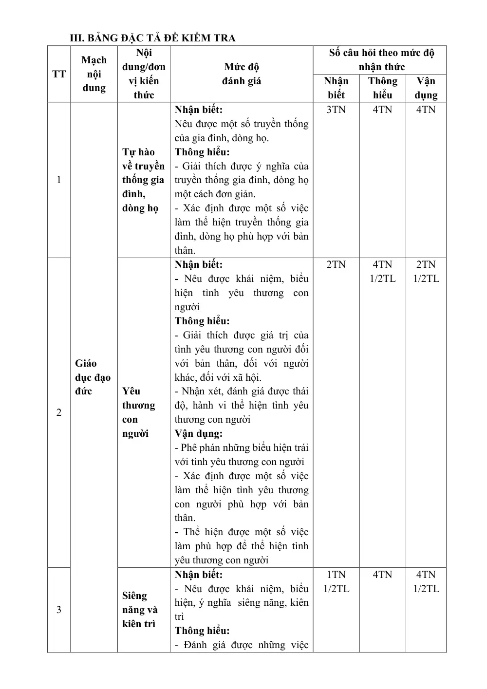Đề thi Giữa kì 1 GDCD 6 năm 2024-2025 trường THCS Gia Quất (Hà Nội) - trang 2