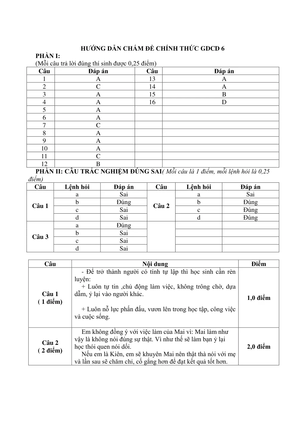Đề thi Học kì 1 GDCD 6 năm 2025-2026 trường THCS Tân Trung (TP Hồ Chí Minh) - trang 8