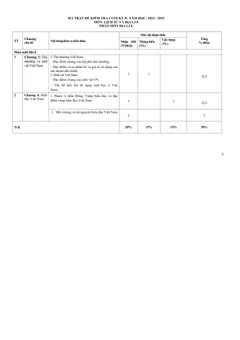 Trang đầu Đề thi Học kì 2 Lịch sử và Địa lí 8 năm 2024-2025 trường THCS Nguyễn Trãi (Quảng Nam)