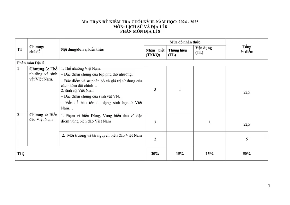 Đề thi Học kì 2 Lịch sử và Địa lí 8 năm 2024-2025 trường THCS Nguyễn Trãi (Quảng Nam) - trang 1
