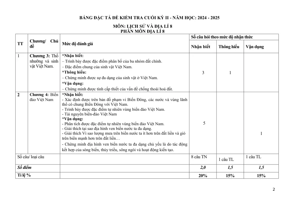 Đề thi Học kì 2 Lịch sử và Địa lí 8 năm 2024-2025 trường THCS Nguyễn Trãi (Quảng Nam) - trang 2