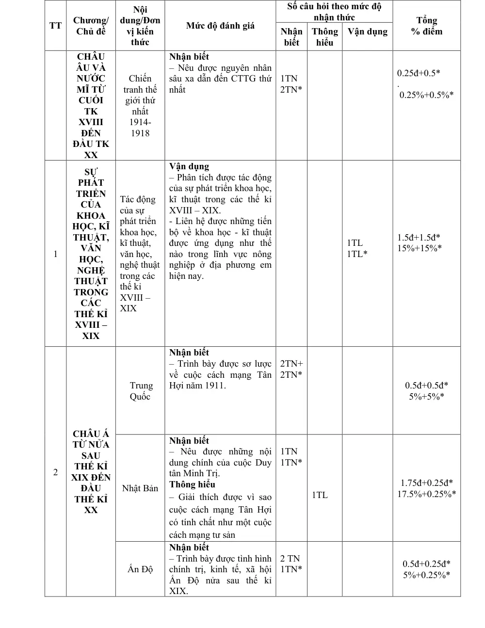 Đề thi Giữa kì 2 Lịch sử và Địa lí 8 năm 2025-2026 trường THCS Quế Thuận (Đà Nẵng) - trang 2