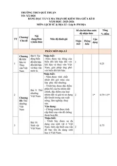 Trang đầu Đề thi Giữa kì 2 Lịch sử và Địa lí 8 năm 2025-2026 trường THCS Quế Thuận (Đà Nẵng)