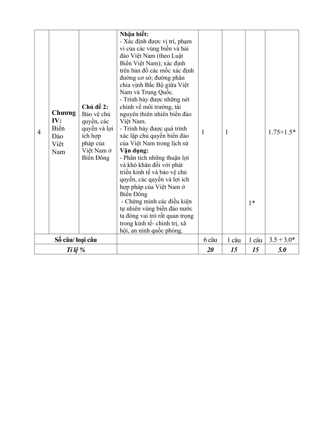 Đề thi Giữa kì 2 Lịch sử và Địa lí 8 năm 2025-2026 trường THCS Quế Thuận (Đà Nẵng) - trang 2