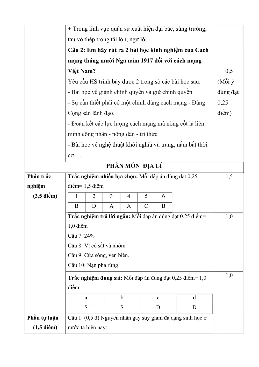 Đề thi Giữa kì 2 Lịch sử và Địa lí 8 năm 2024-2025 trường THCS Nguyễn Huệ (Bà Rịa - Vũng Tàu) - trang 11