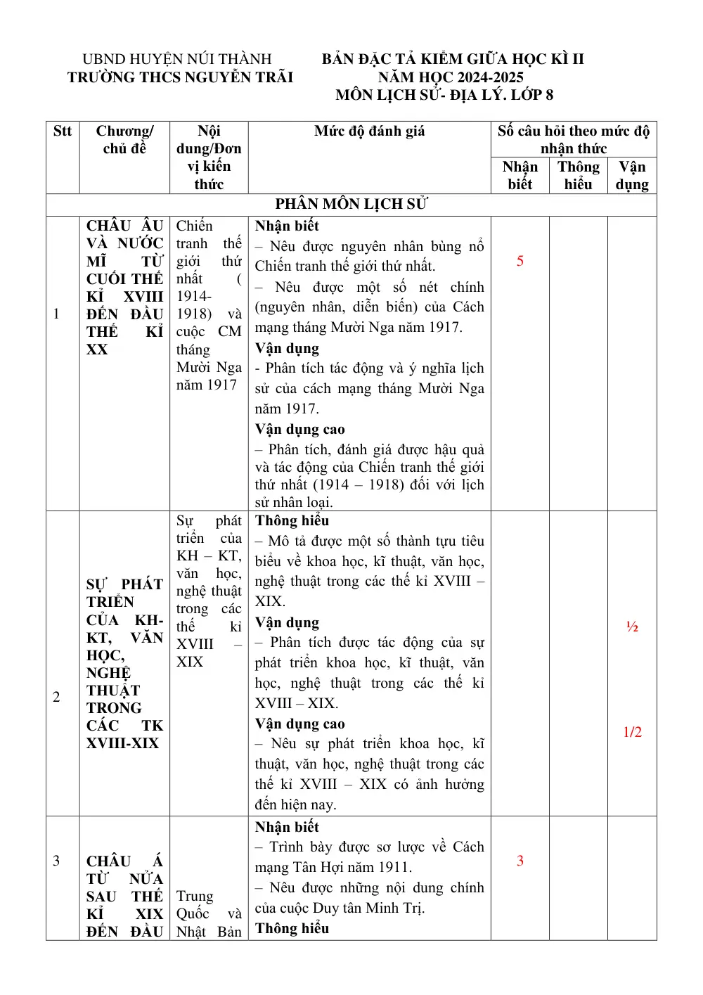 Đề thi Giữa kì 2 Lịch sử và Địa lí 8 năm 2024-2025 trường THCS Nguyễn Trãi (Quảng Nam) - trang 3
