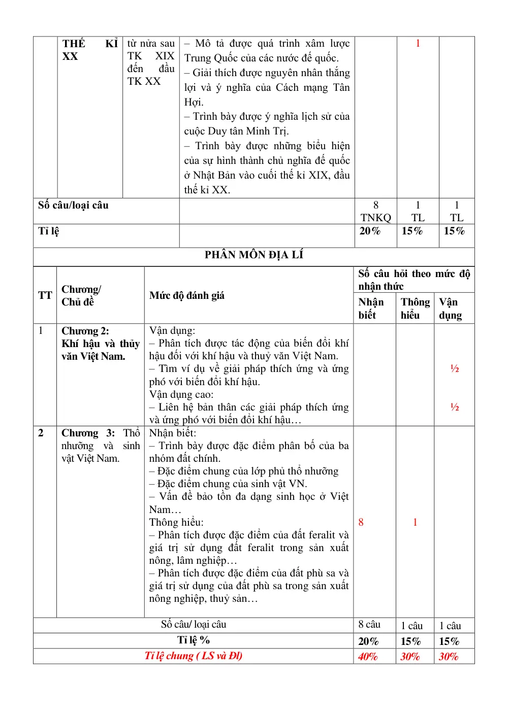 Đề thi Giữa kì 2 Lịch sử và Địa lí 8 năm 2024-2025 trường THCS Nguyễn Trãi (Quảng Nam) - trang 4