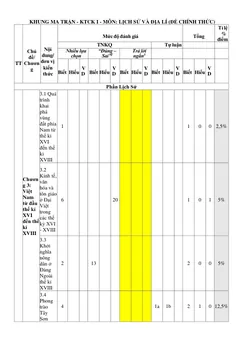 Trang đầu Đề thi Học kì 1 Lịch sử và Địa lí 8 năm 2025-2026 trường TH-THCS Tân Trung (TP Hồ Chí Minh)