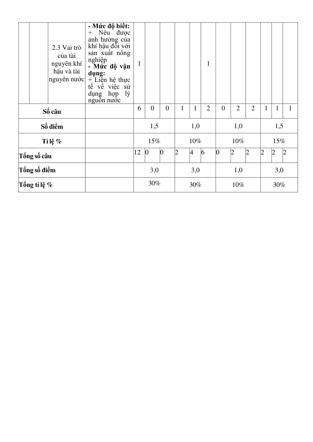 Đề thi Học kì 1 Lịch sử và Địa lí 8 năm 2025-2026 trường TH-THCS Tân Trung (TP Hồ Chí Minh) - trang 7