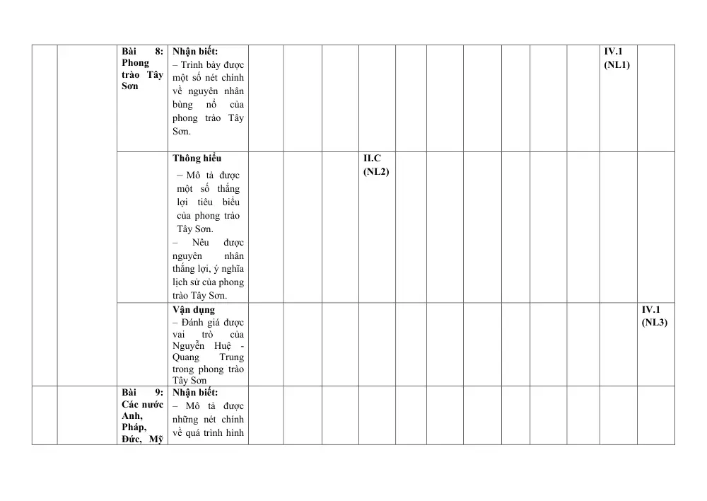 Đề thi Học kì 1 Lịch sử và Địa lí 8 năm 2025-2026 trường THCS Tân Bình (TP Hồ Chí Minh) - trang 9