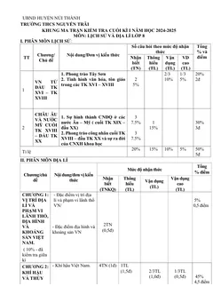 Trang đầu Đề thi Học kì 1 Lịch sử và Địa lí 8 năm 2024-2025 trường THCS Nguyễn Trãi (Quảng Nam)