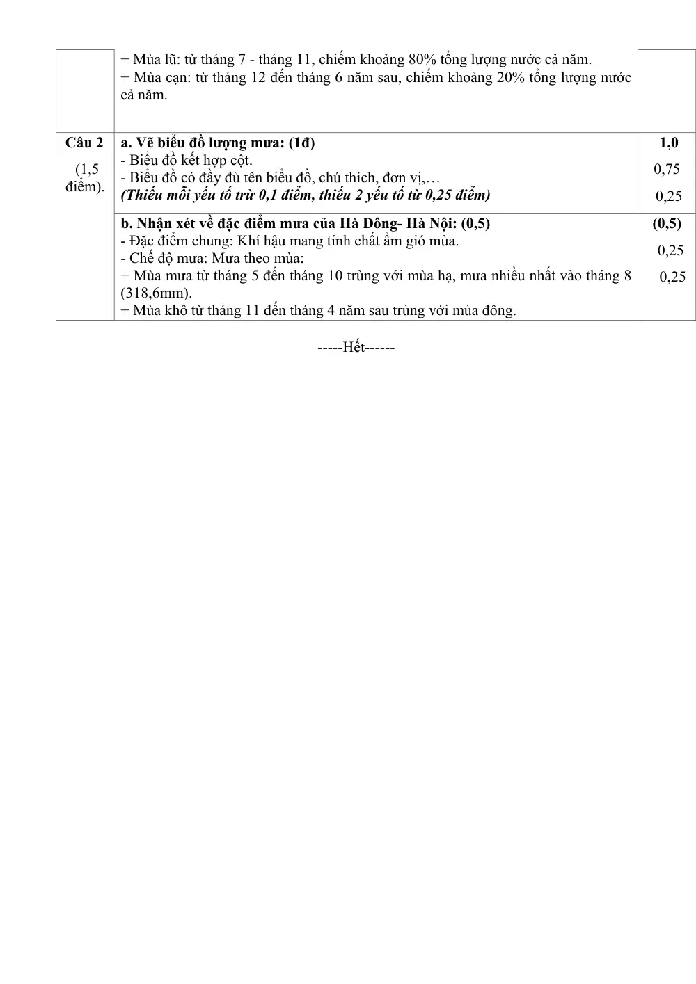 Đề thi Học kì 1 Lịch sử và Địa lí 8 năm 2024-2025 trường THCS Nguyễn Trãi (Quảng Nam) - trang 13