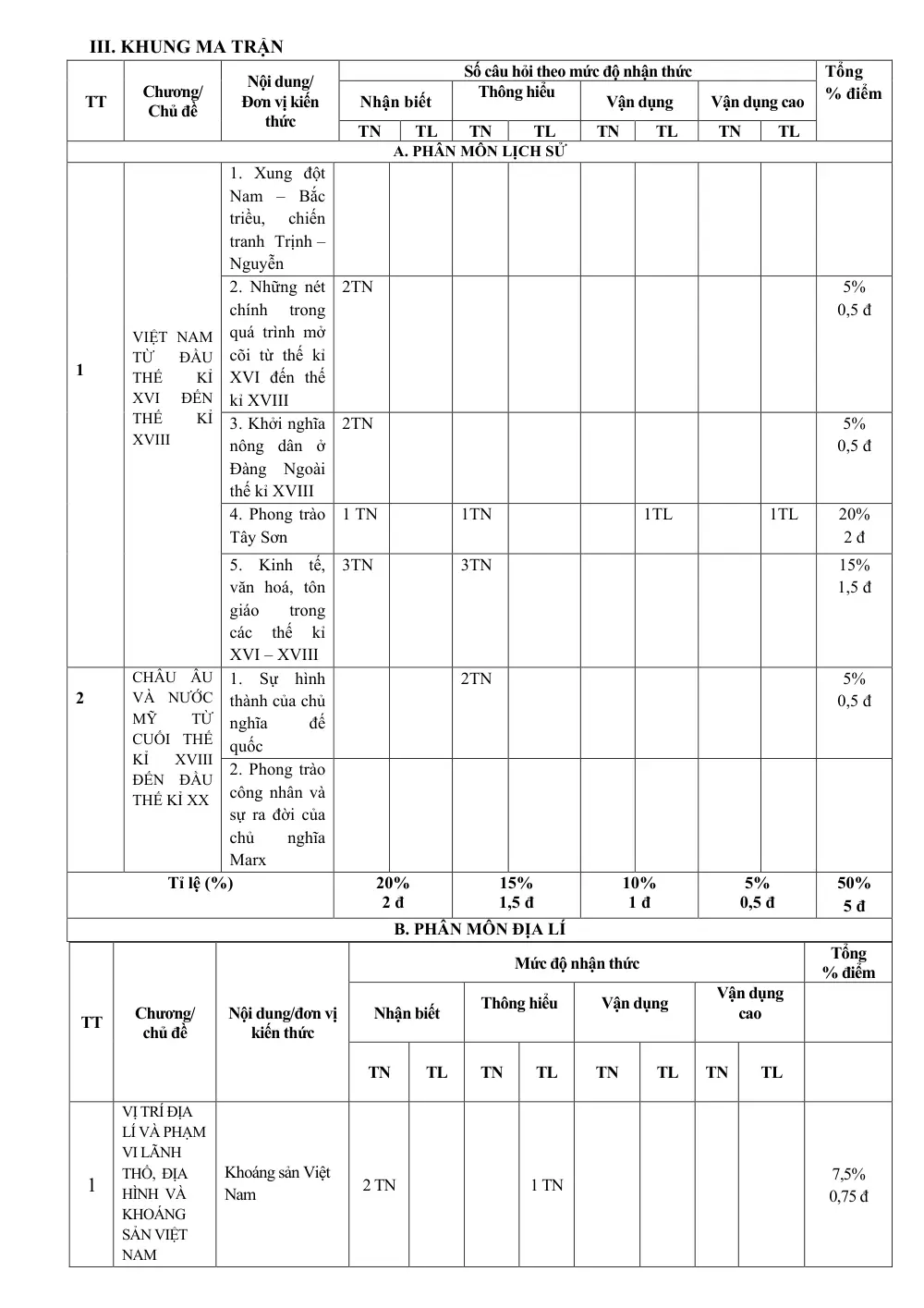Đề thi Học kì 1 Lịch sử và Địa lí 8 năm 2024-2025 trường THCS Ngô Gia Tự (Hà Nội) - trang 2