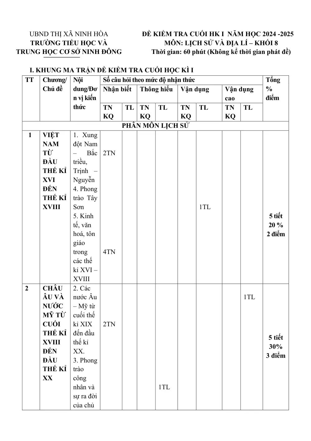 Đề thi Học kì 1 Lịch sử và Địa lí 8 năm 2024-2025 trường TH&THCS Ninh Đông (Khánh Hoà) - trang 1
