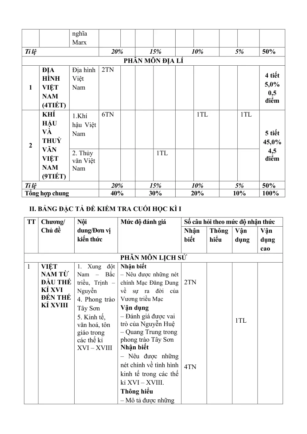 Đề thi Học kì 1 Lịch sử và Địa lí 8 năm 2024-2025 trường TH&THCS Ninh Đông (Khánh Hoà) - trang 2