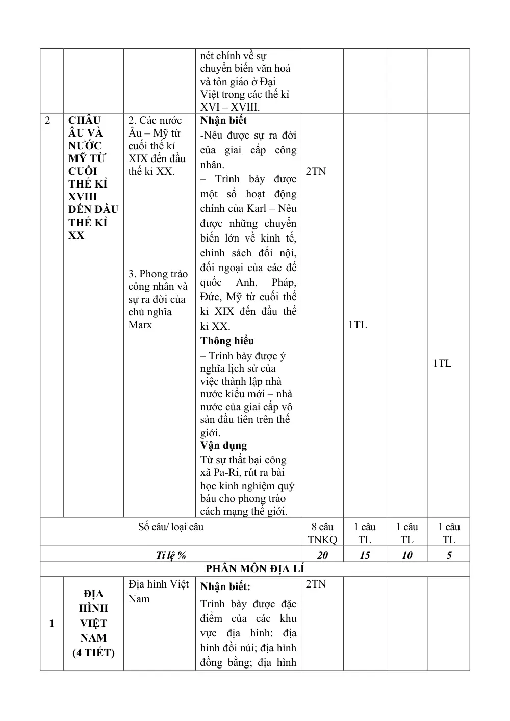 Đề thi Học kì 1 Lịch sử và Địa lí 8 năm 2024-2025 trường TH&THCS Ninh Đông (Khánh Hoà) - trang 3