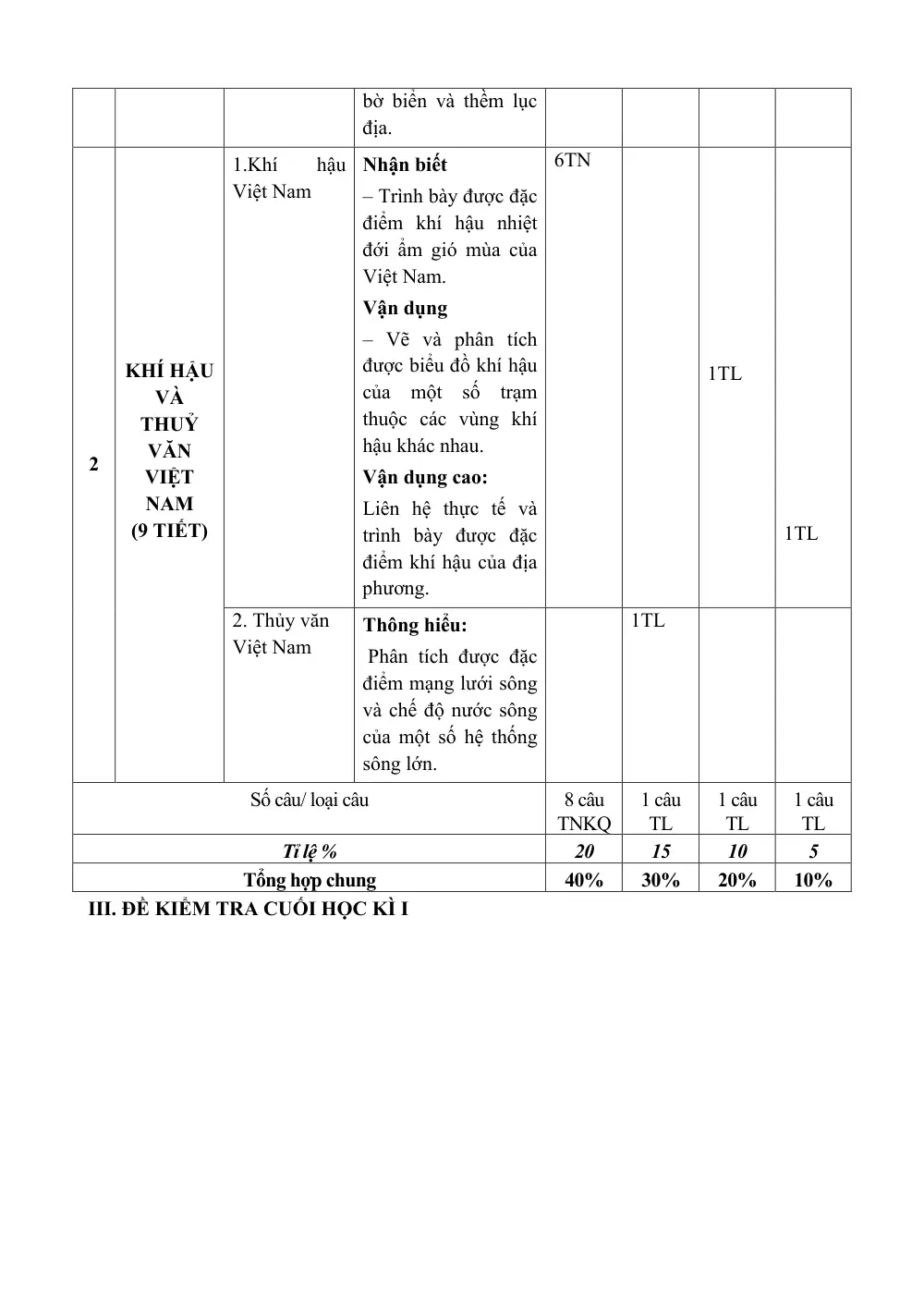 Đề thi Học kì 1 Lịch sử và Địa lí 8 năm 2024-2025 trường TH&THCS Ninh Đông (Khánh Hoà) - trang 4
